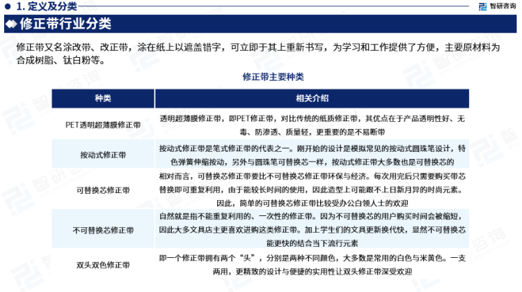 行業幹貨！智研谘詢發布：2023年中國修正帶行業市場分析報告