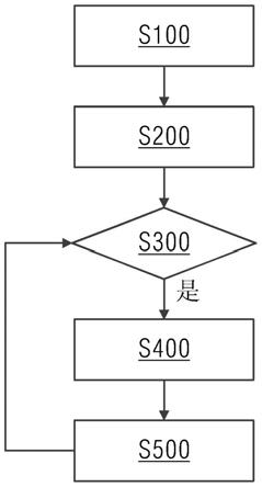 草莓视频APP黄下载的自動排刀方法與流程