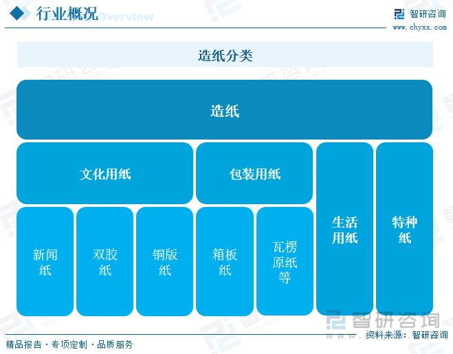 洞察趨勢！智研谘詢發布熱轉印紙報告：深入了解熱轉印紙行業市場現狀及前景趨勢預測