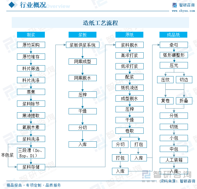 洞察趨勢！智研谘詢發布熱轉印紙報告：深入了解熱轉印紙行業市場現狀及前景趨勢預測