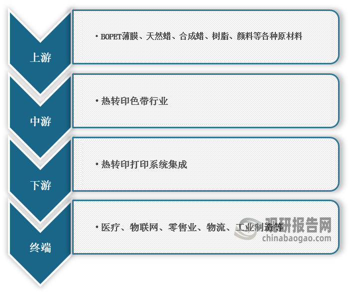 我國熱轉印色帶行業規模整體保持增長 出口產品附加值有待提升