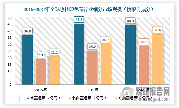 我國熱轉印色帶行業規模整體保持增長 出口產品附加值有待提升