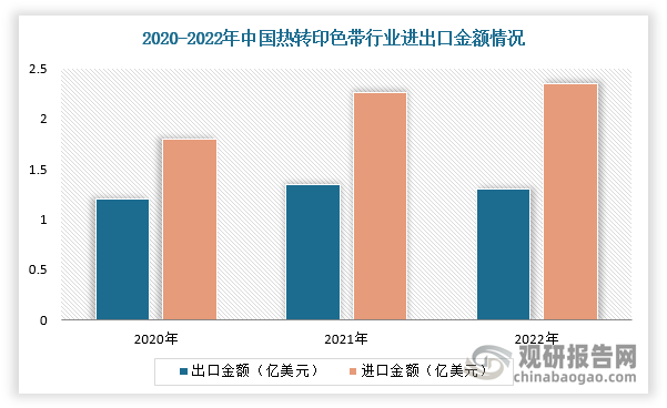 我國熱轉印色帶行業規模整體保持增長 出口產品附加值有待提升