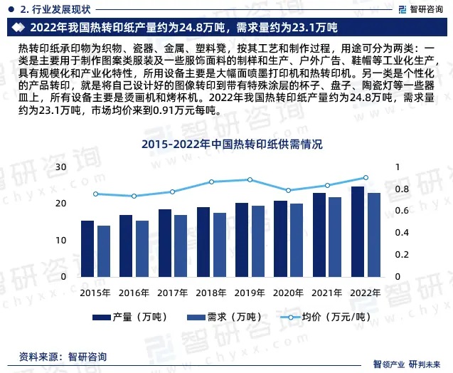 2024年中國熱轉印紙行業市場全景調查、投資策略研究報告 