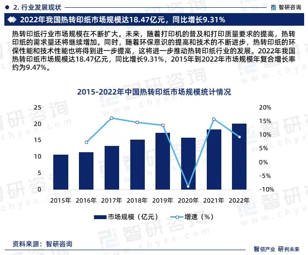 2024年中國熱轉印紙行業市場全景調查、投資策略研究報告 