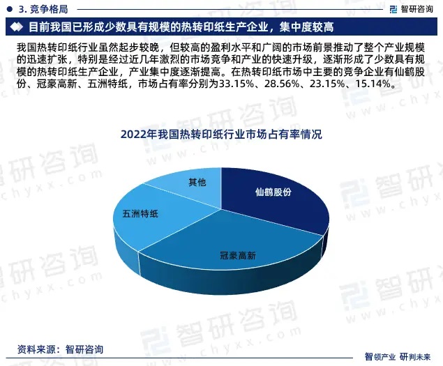 2024年中國熱轉印紙行業市場全景調查、投資策略研究報告 