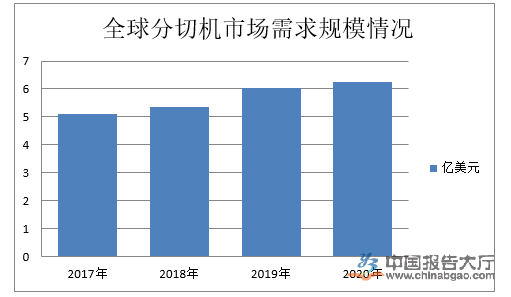 草莓视频APP黄下载行業競爭分析