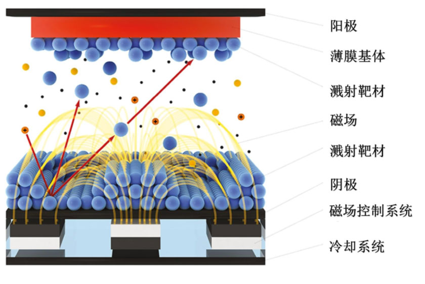 鋰電主流趨勢的複合集流體：需求年複合增速最高191%