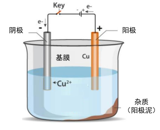 鋰電主流趨勢的複合集流體：需求年複合增速最高191%