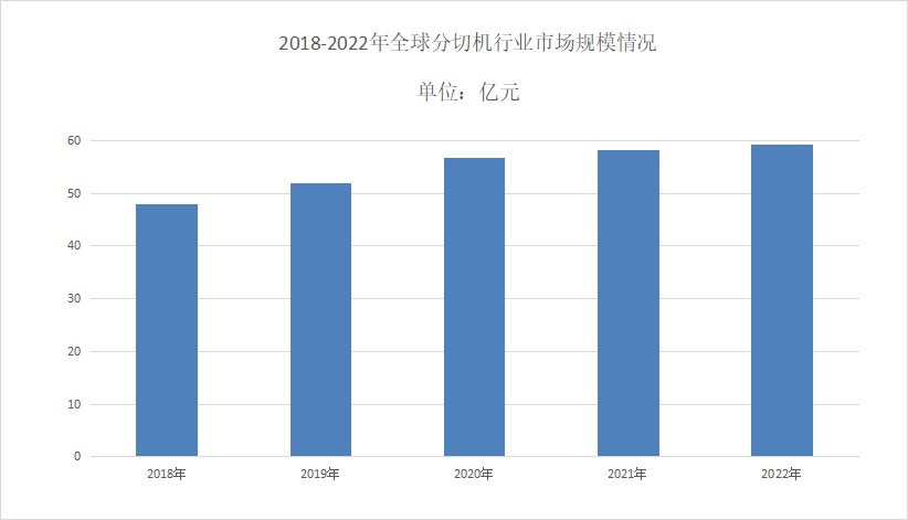 2024年草莓视频APP黄下载行業前景分析：草莓视频APP黄下载市場年平均複合增長率達到5.8%