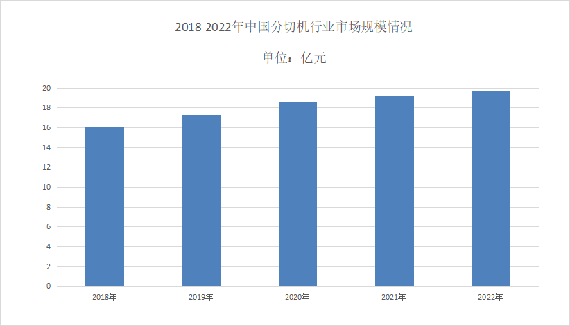 2024年草莓视频APP黄下载市場規模分析：全球草莓视频APP黄下载市場規模為59.22億元