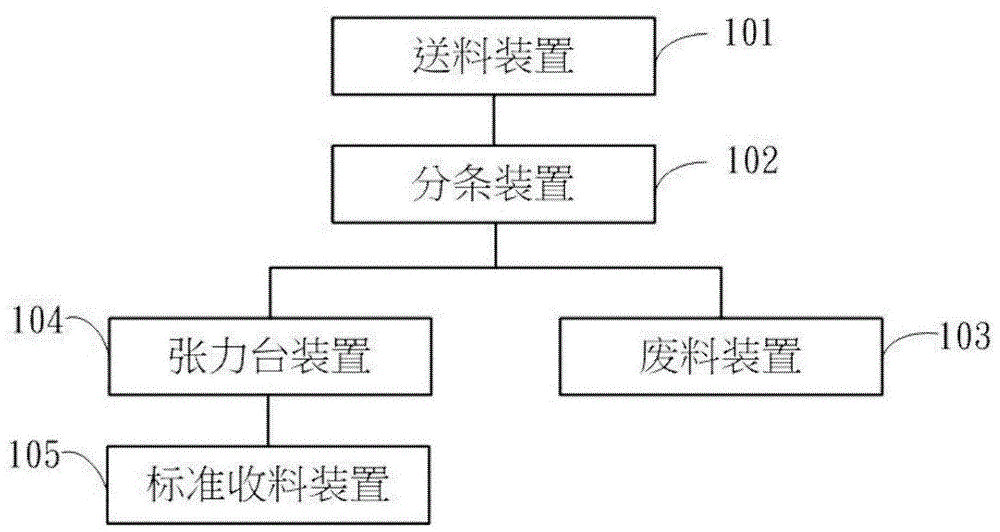 分條機係統及其使用方法與流程